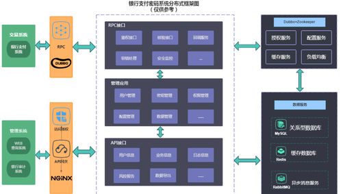 解密電商大廠技術(shù)面試 分布式擴(kuò)展與系統(tǒng)設(shè)計(jì)核心問(wèn)題深度解析