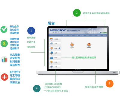 攜手卓越技術(shù)，賦能企業(yè)未來(lái) 一站式信息化解決方案專家